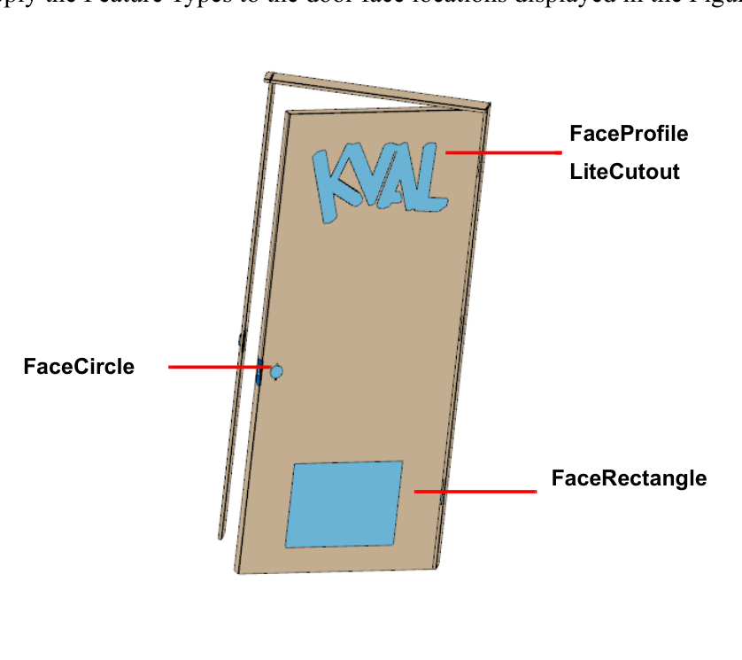 Face feature types on a door: FaceProfile or LiteCutout, FaceCircle, and FaceRectangle