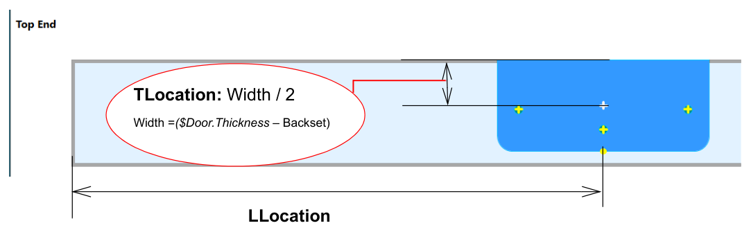 The hinge's TLocation and LLocation