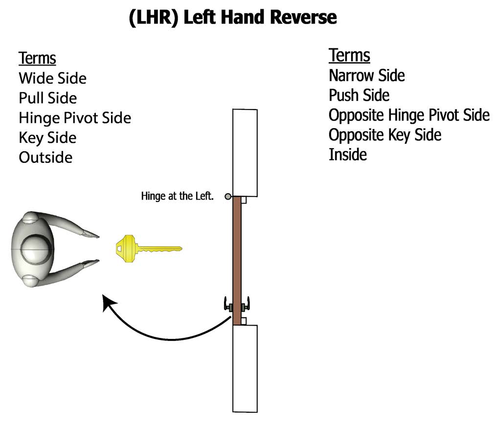 Left Hand Reverse door, seen from above