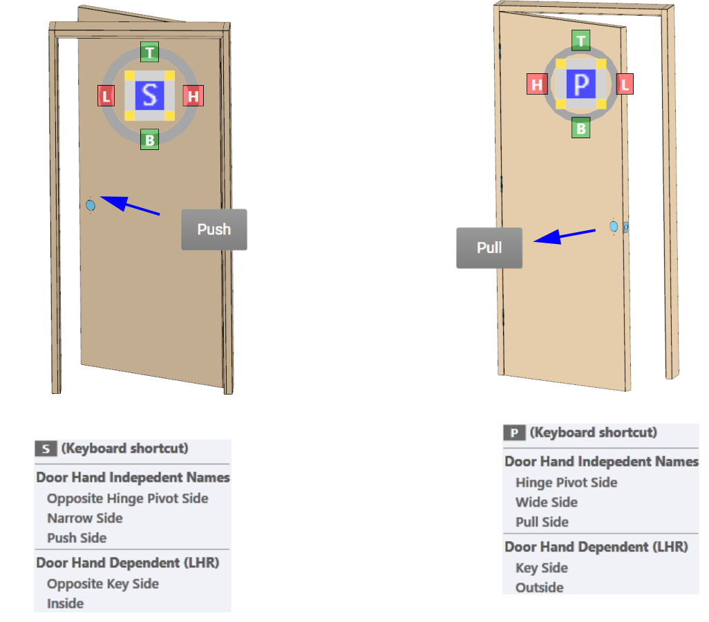 Left Hand Reverse door seen from the push and pull sides
