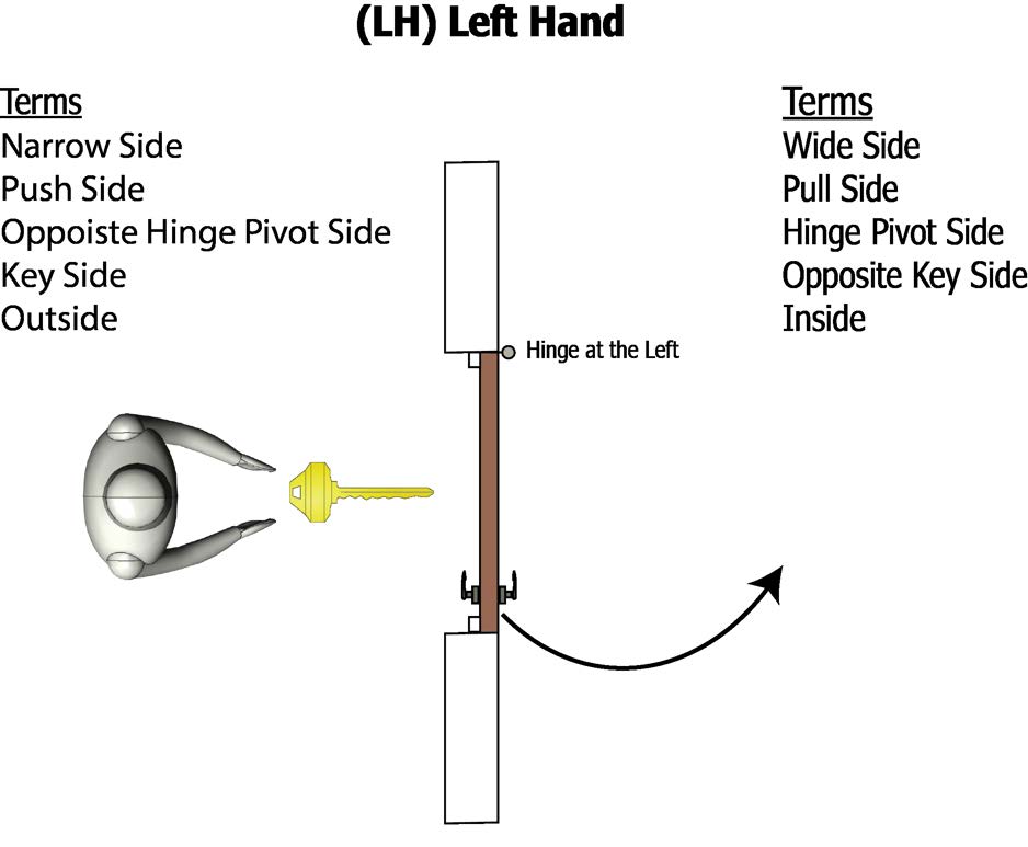 Left Hand door, seen from above