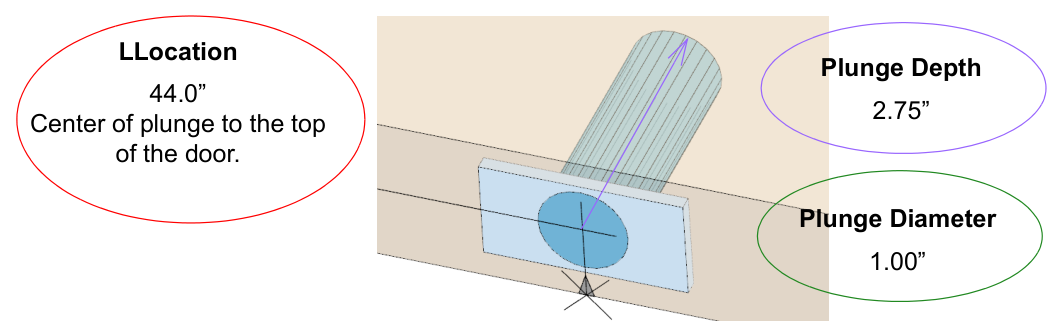 The plunge's location, depth, and diameter