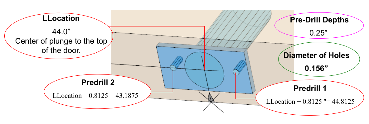 The predrill locations, depth, and diameter