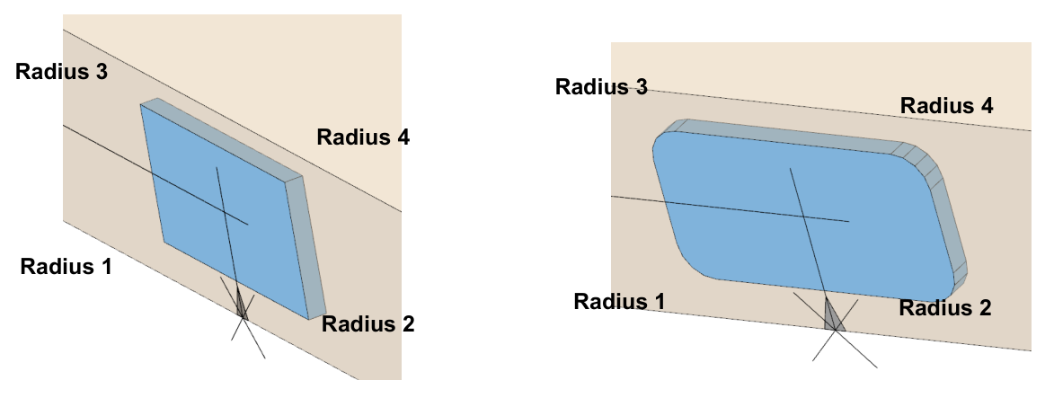 Corner radius locations on a square-cornered and a rounded rectangle
