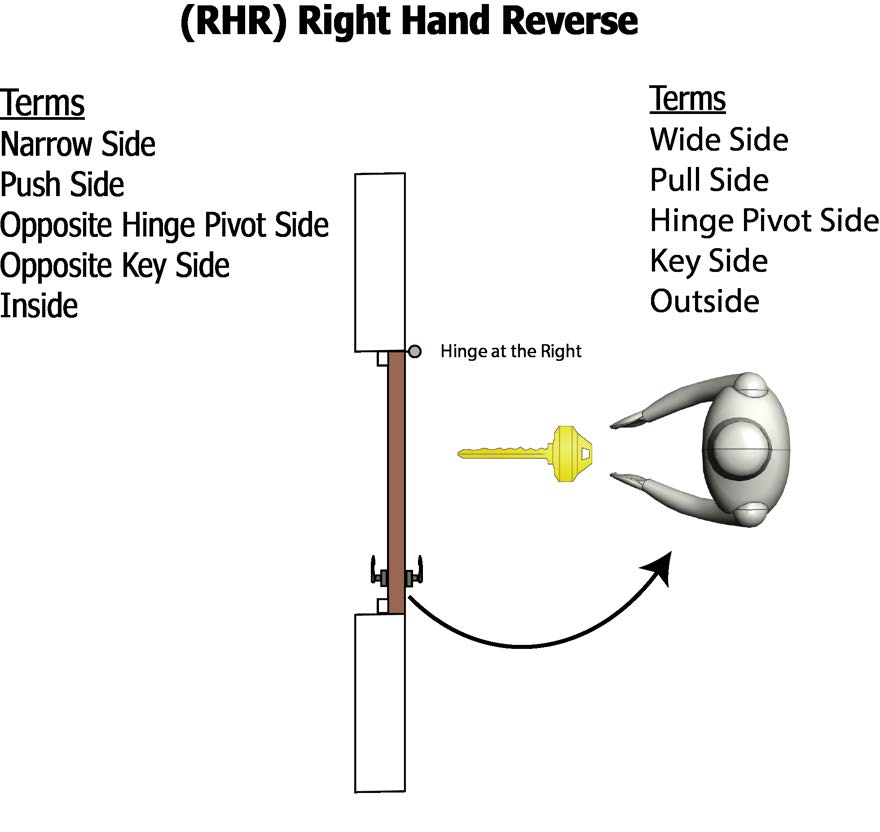 Right Hand Reverse door, seen from above