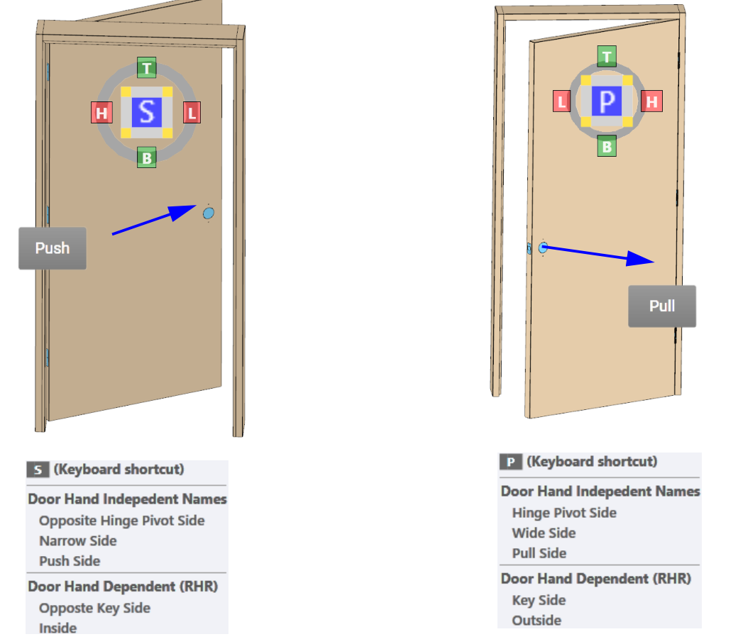 Right Hand Reverse door seen from the push and pull sides