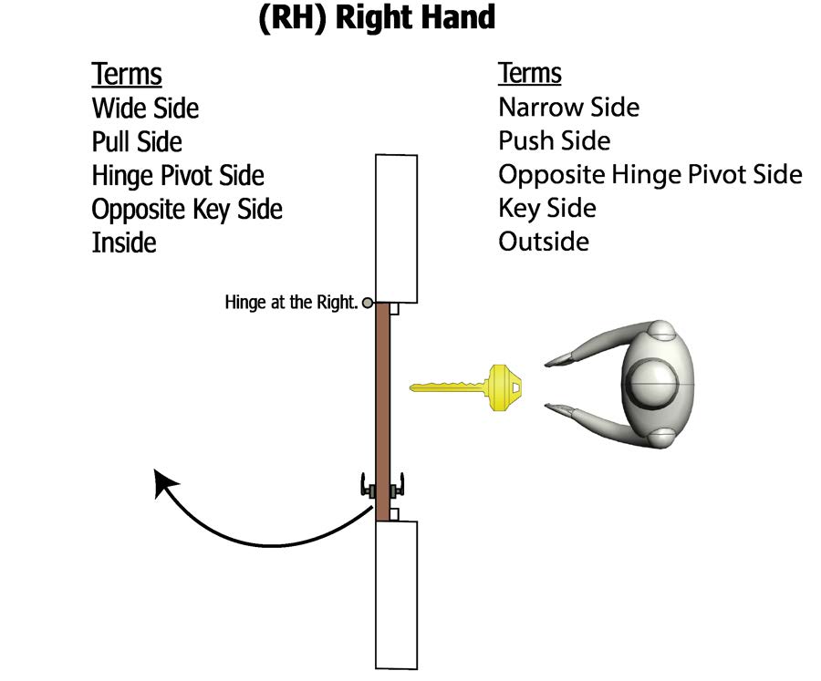 Right Hand door, seen from above