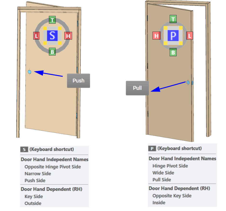 Right Hand door seen from the push and pull sides