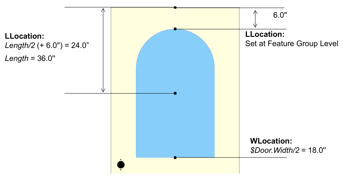 The lite's LLocation and WLocation on the door