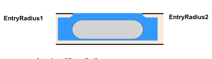 EntryRadius1 and EntryRadius2