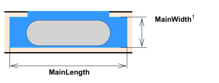 MainLength and MainWidth
