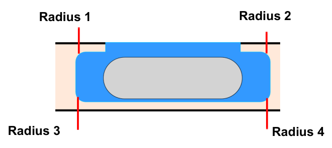 Radius1 to Radius4