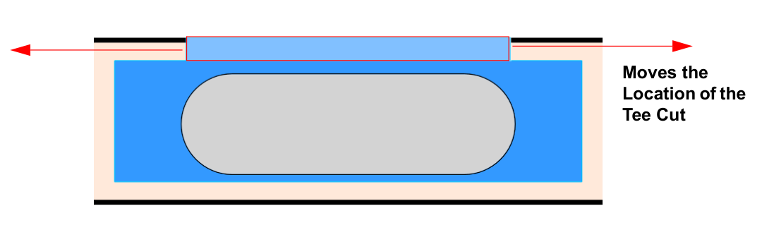 TeeRelativeLocation moves the Tee toward either end