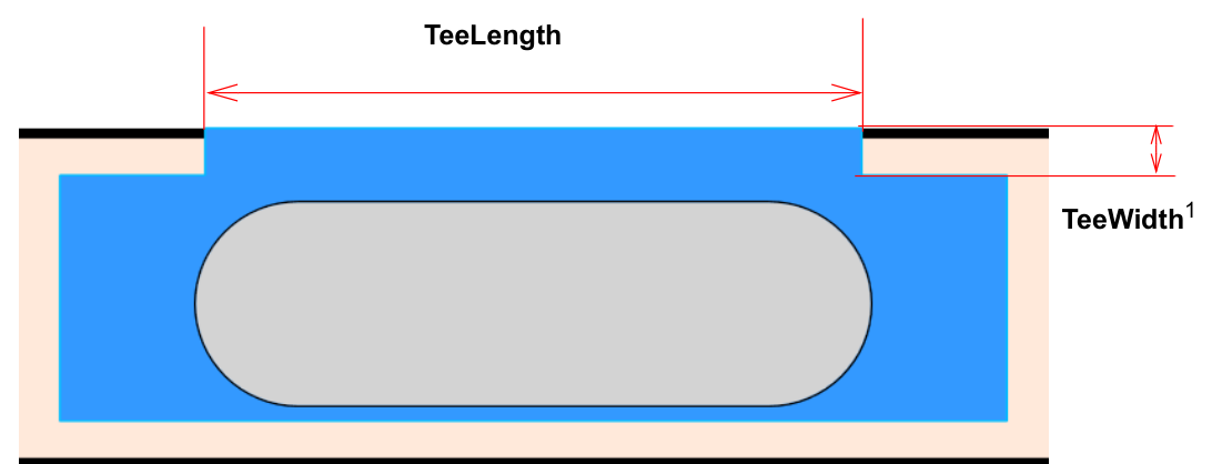 TeeLength and TeeWidth